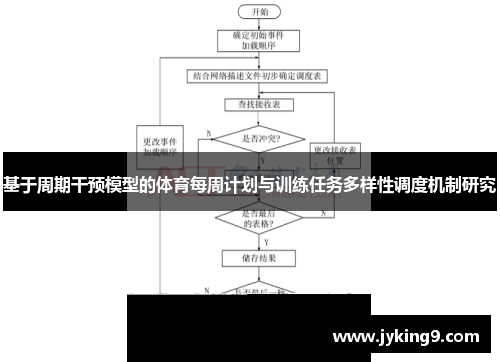 基于周期干预模型的体育每周计划与训练任务多样性调度机制研究